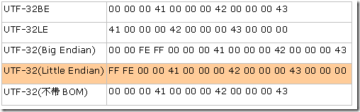 utf-32编码规则-ABC例子.png